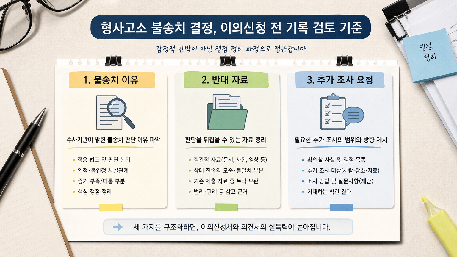 형사고소 불송치 결정, 이의신청 전 기록 검토 기준