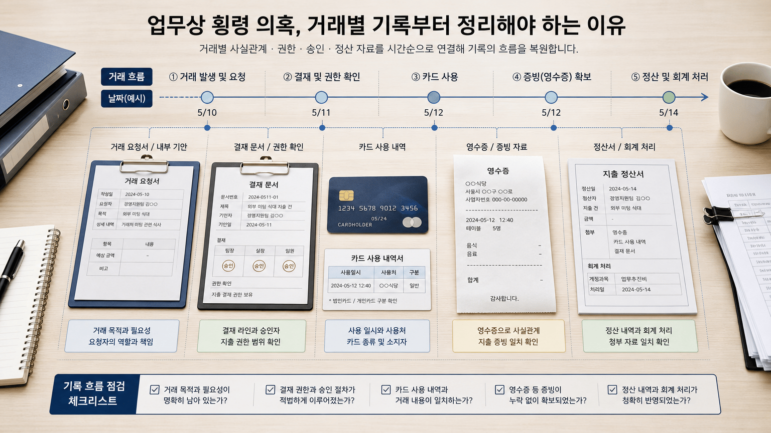 업무상 횡령 의혹, 거래별 기록부터 정리해야 하는 이유