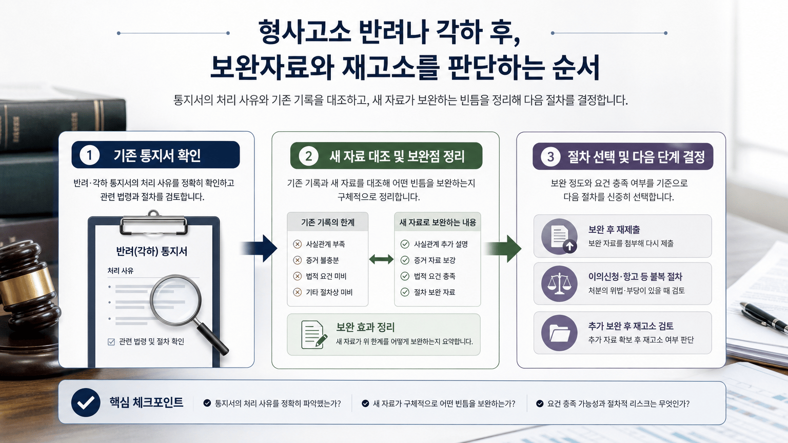형사고소 반려나 각하 후, 보완자료와 재고소를 판단하는 순서